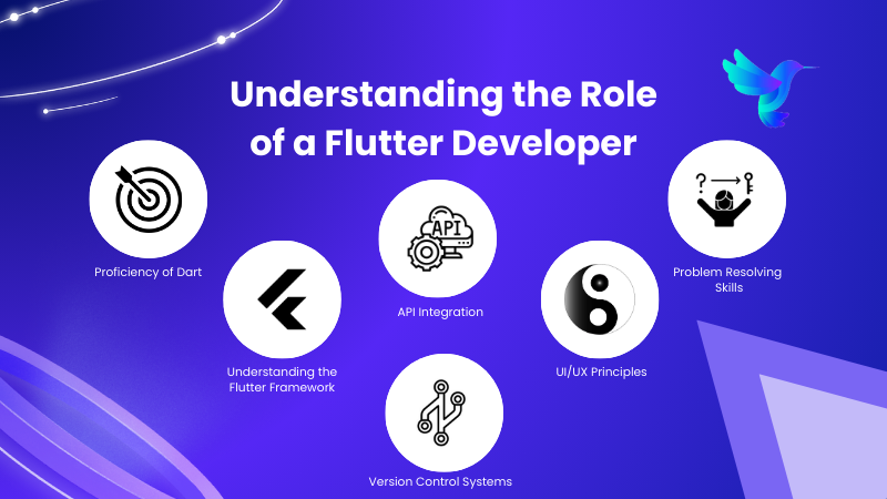 Understanding the Role of a Flutter Developer