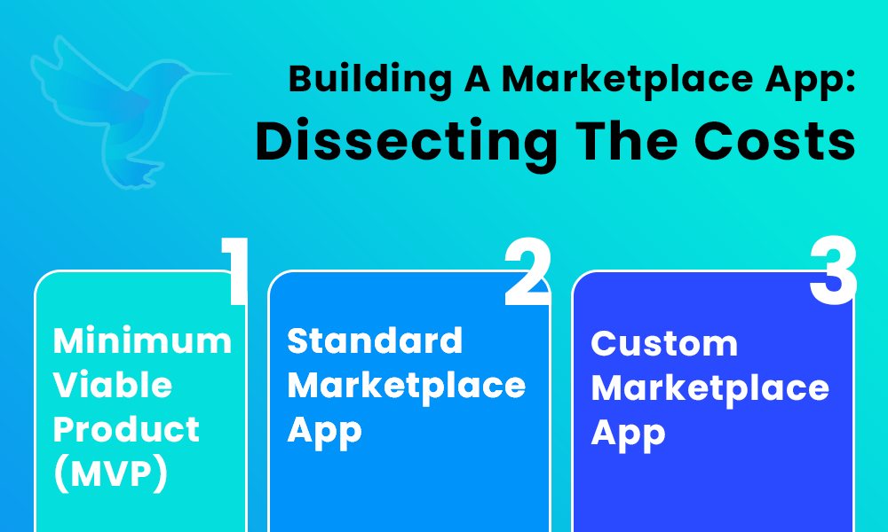 Building A Marketplace App Dissecting The Costs