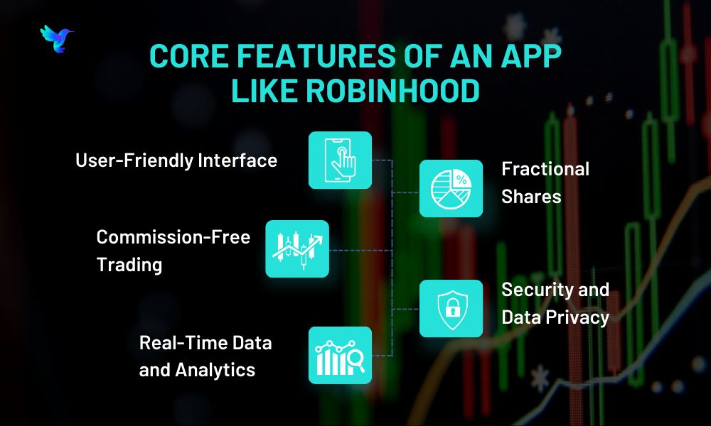 Core Features of an App Like Robinhood