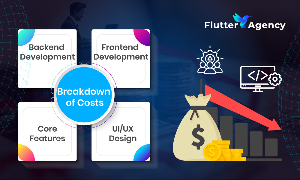 Breakdown of Costs