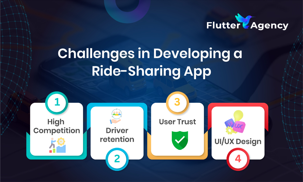 Challenges in Developing a Ride-Sharing App