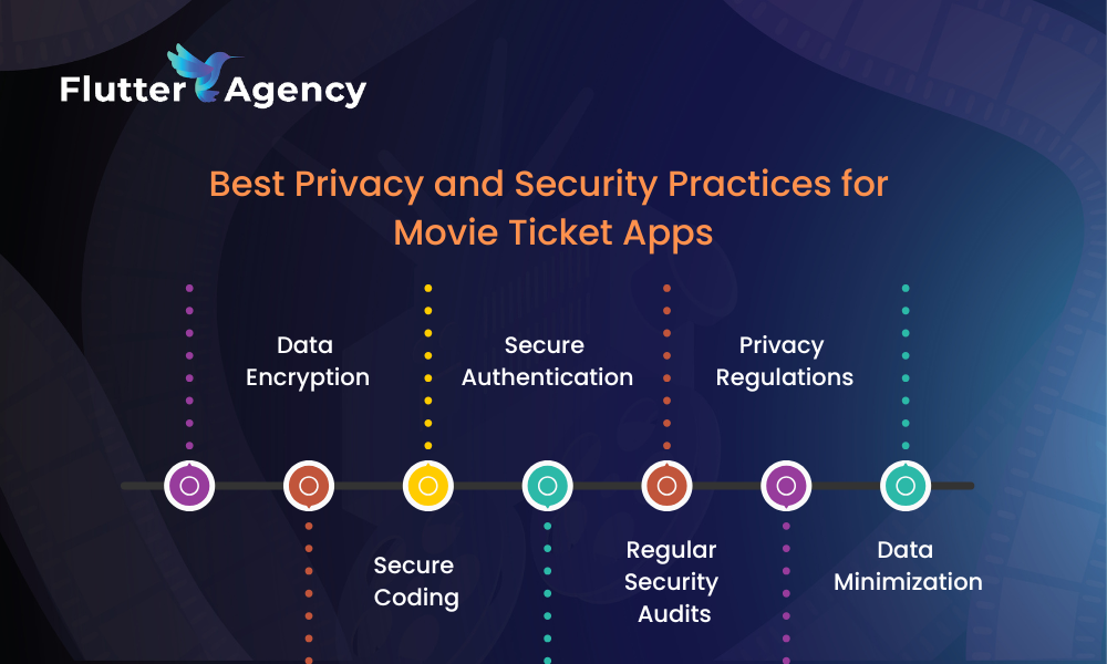 Best Privacy and Security Practices for Movie Ticket Apps