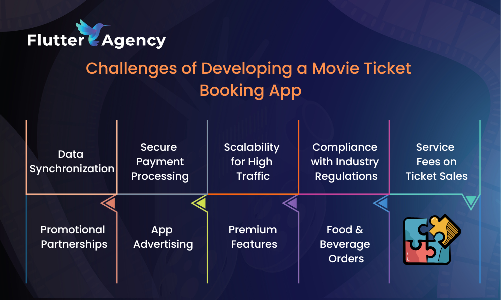 Challenges of Developing a movie Ticket Booking App