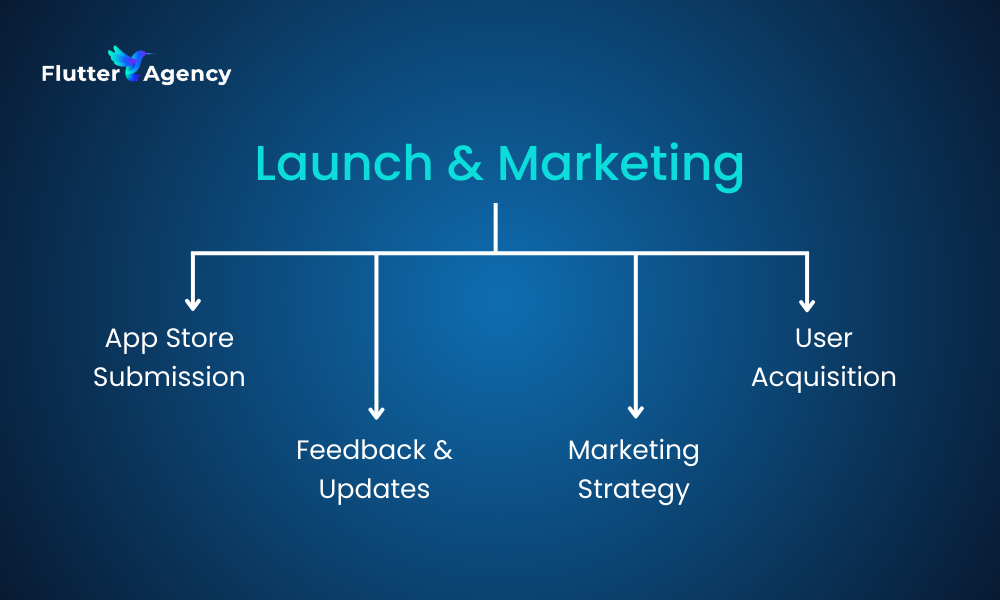 Launch & Marketing