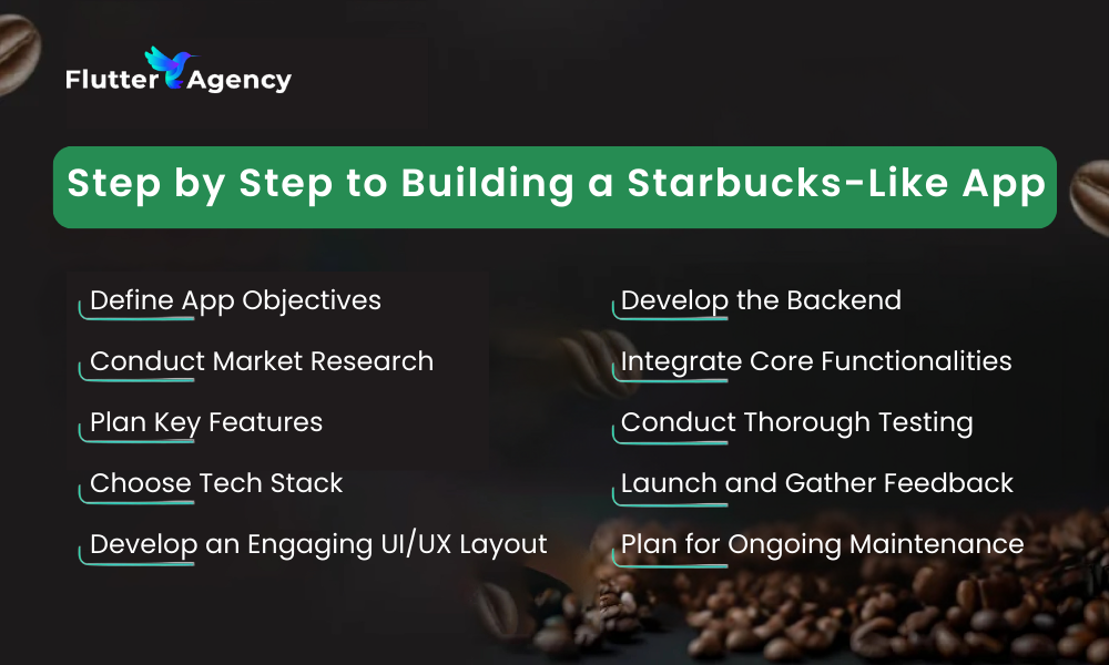 Step by Step to Building a Starbucks-like App